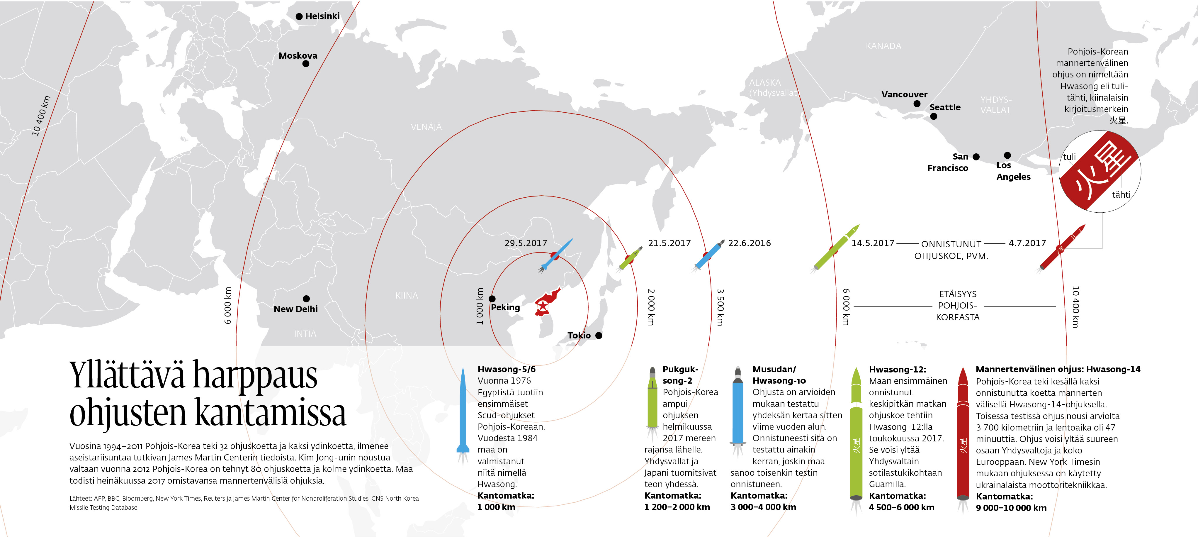 A map infographic on North Korean missile ranges, published in the Ulkopolitiikka magazine.