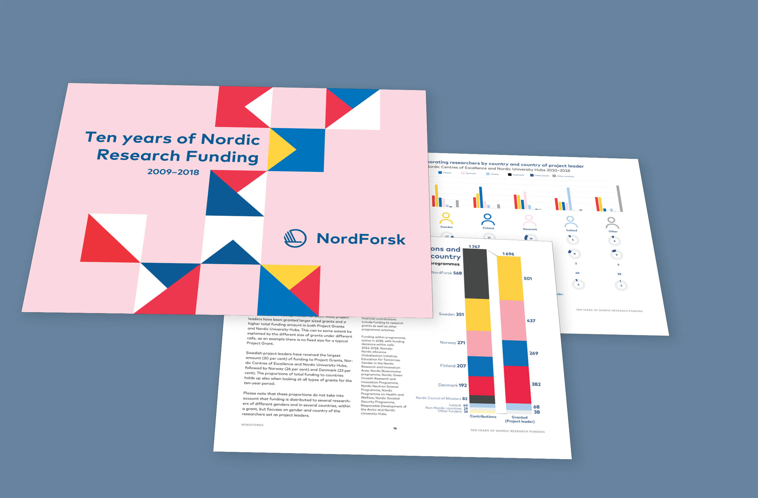 A portfolio image of "Ten years of nordic Research funding". Charts, diagrams and layout by KRUT Collective