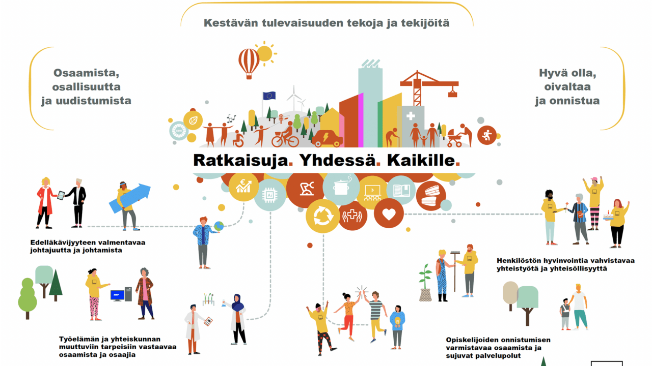 Strategy Vi Strategy visuals – case Omnia » KRUT Collective