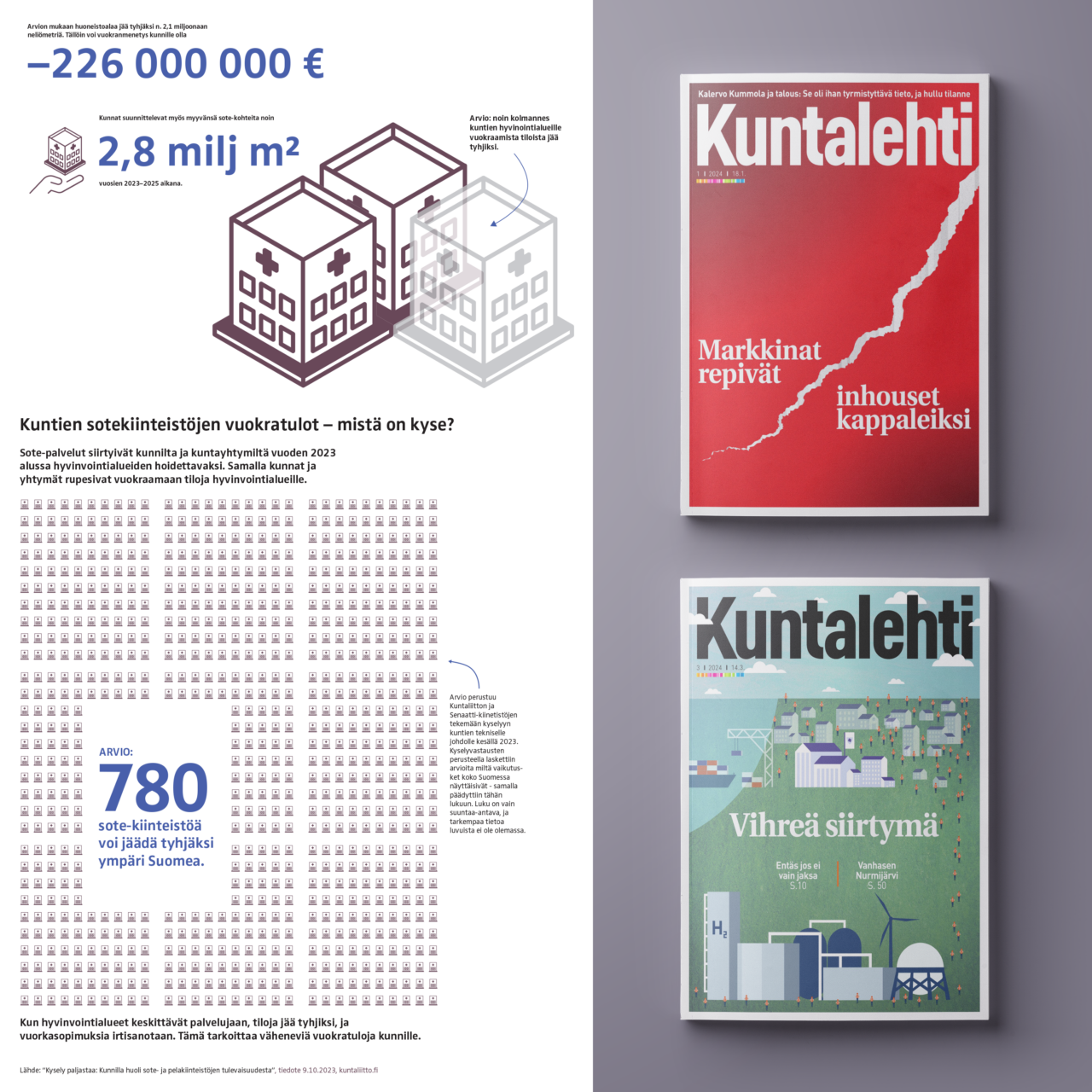 Kuvassa yksi infografiikka ja kaksi kansikuvaa Kuntalehteen.